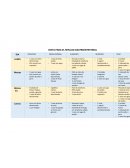 DIETA PARA EL REFLUJO GASTROINTESTINAL