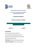 Curva de calibración de indice de refracción para soluciones de sacarosa