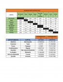 DISTANCIA ENTRE CAPITALES (Km)