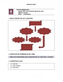 MAPA CONCEPTUAL DE LA MATERIA Contabilidad