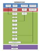 DIAGRAMA DE FLUJO. ANÁLISIS DE PELIGROS Y DETECCIÓN DE PCC