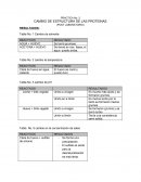 PRACTICA No. 2 CAMBIO DE ESTRUCTURA DE LAS PROTEINAS