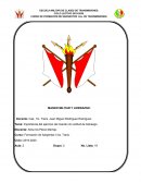 Importancia del ejercicio del mando con actitud de liderazgo