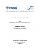 Herramientas Digitales para las Organizaciones Educativas