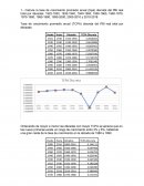 Tasa de crecimiento promedio anual Perú