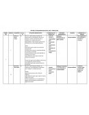 MATRIZ DE PROGRAMACION ANUAL 2018 - POMACUCHO