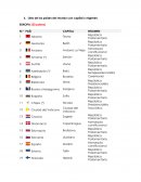 PAISES DEL MUNDO CAPITAL Y ORDEN POLITICO