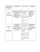 Informacion de fuentes confiables