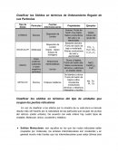 Química. Clasificar los Sólidos en términos de Ordenamiento Regular de sus Partículas