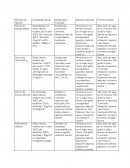 Tabla MSDS