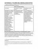 Pilares del modelo educativo