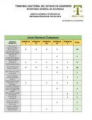 ESTADISTICAS ACTUALIZADAS DE ELECCIONES ELECTORALES