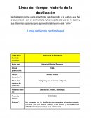 Linea de tiempo destiladas