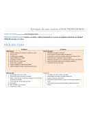 Ejemplo de una matriz FODA PROFESIONAL.