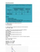 Maximización de utilidades