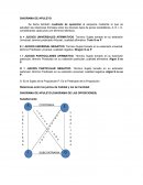 Diagrama de Apuleyo