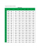 Proyección de la población de Mahates