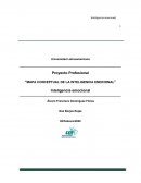 MAPA CONCEPTUAL DE LA INTELIGENCIA EMOCIONAL