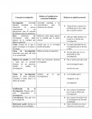 Metodologia concepto