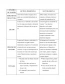 Paralelo LECTURA TRADICIONAL LECTURA DIGITAL