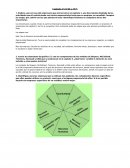 Trabajo cap. 5 empresariales