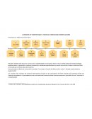 DEFINICIÓN DE “COMPETITIVIDAD” A TRAVÉS DEL TIEMPO SEGÚN DIFERENTES AUTORES