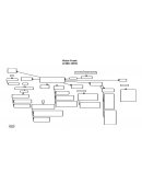 Raíces del pensamiento Frankliano