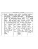 Dimensiones de la docencia