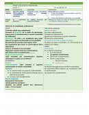 Modelo de una sesión de aprendizaje :como evitar la contaminación