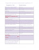 Terapia. Paciente Gustavo