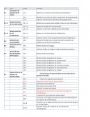 Gestion de recursos humanos