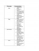 Análisis personajes de El Señor de las Moscas