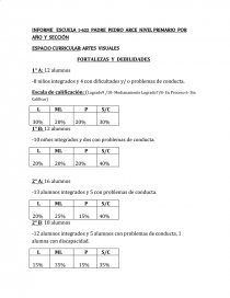 ESPACIO CURRICULAR: ARTES VISUALES FORTALEZAS Y DEBILIDADES. Página 1