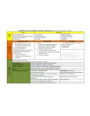 Coherencia, cohesión y adecuación