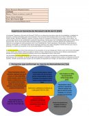 Proyecto de aplicación (Primera parte) Expertos en Servicios de Personal S de RL de CV (ESP)