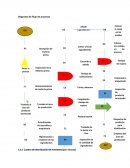 Diagrama de flujo de procesos