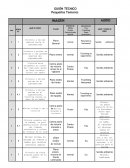 GUION TECNICO de Pequenos temores