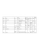 Tabla de minerales
