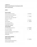 Clasificacion de Organigrama La fabulosa S.A