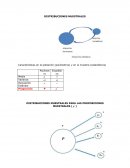 DISTRIBUCIONES MUESTRALES PARA LAS PROPORCIONES
