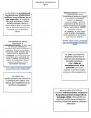 Métodos filosogicos