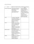 Tabla de normativas hidrosanitarias