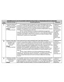 DESARROLLO DE LAS SITUACIONES SIGNIFICATIVAS PARA LA PROGRAMACIÓN DE UNIDADES