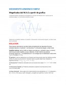 Movimiento armonico simple