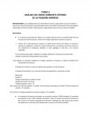 Análisis del medio ambiente externo de la pequeña empresa