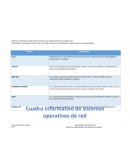 Cuadro Comparativo S.O