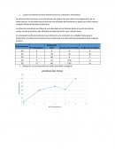 Teoria del productor