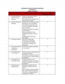 PROGRAMA ESCOLAR DE MEJORA CONTINUA ACTIVIDAD 1 ¿DÓNDE ESTAMOS?