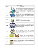 Historia de Higiene y Seguridad Laboral en El Salvador