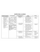 Situación significativa. Propósitos de Aprendizajes (Competencias)